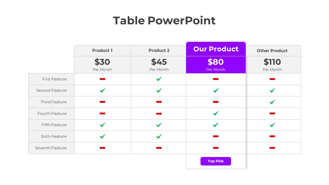 PowerPoint Table Template