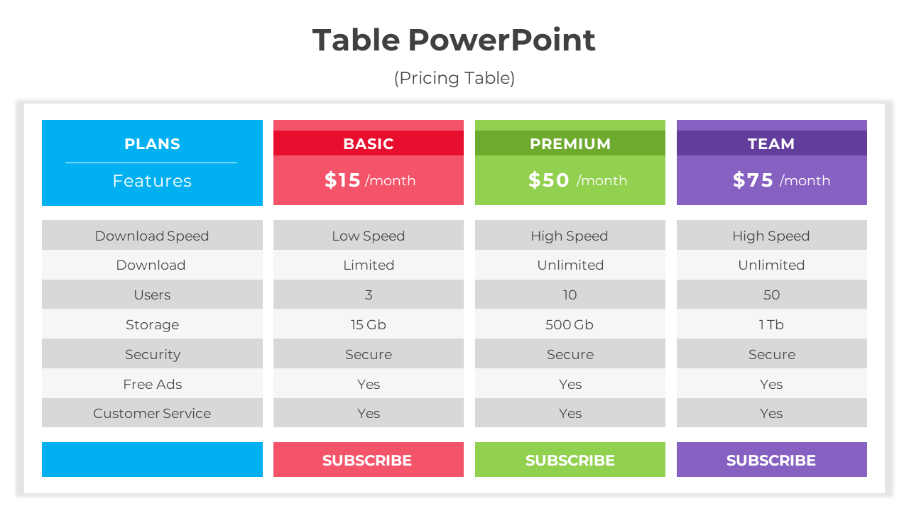 PowerPoint Presentation Table