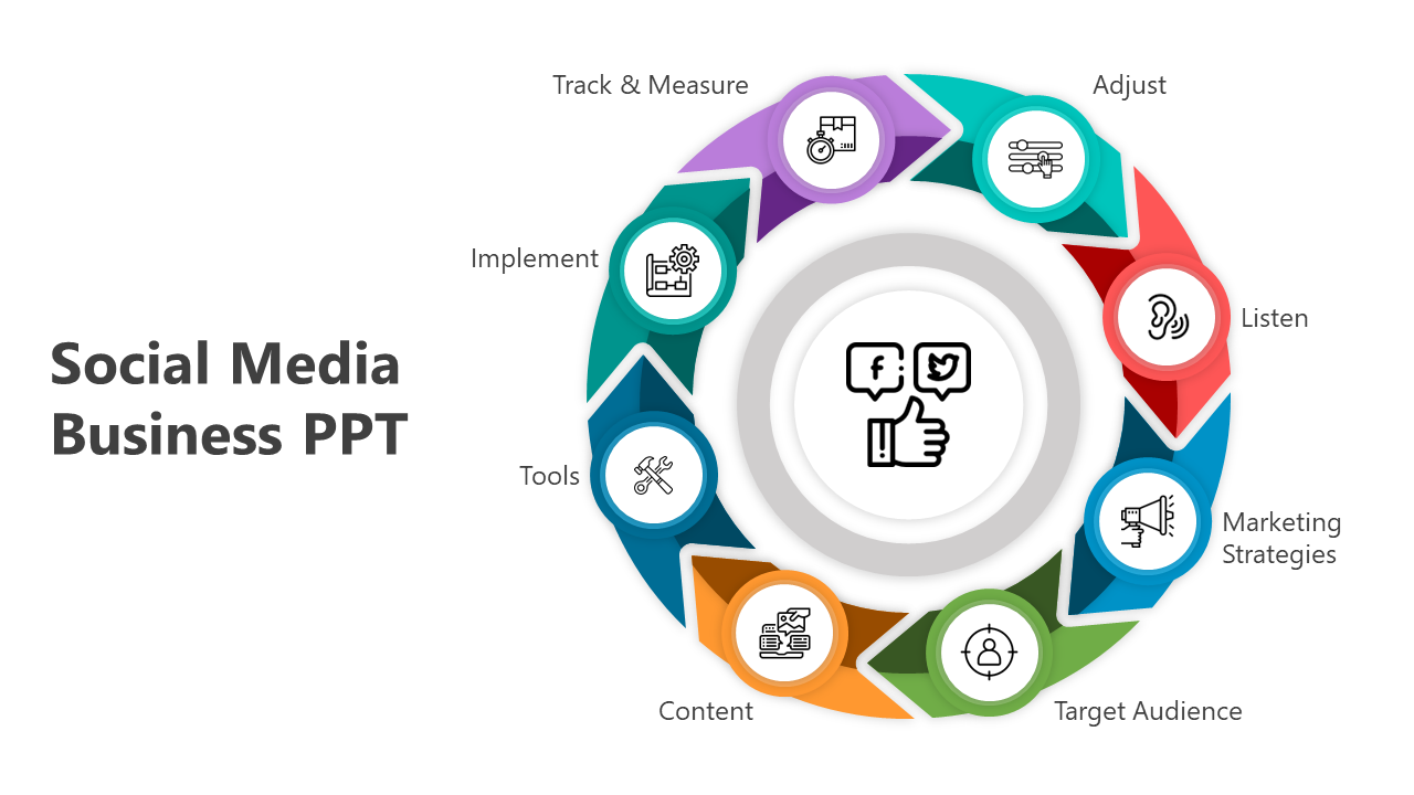 Innovative Social Media Business PPT And Google Slides