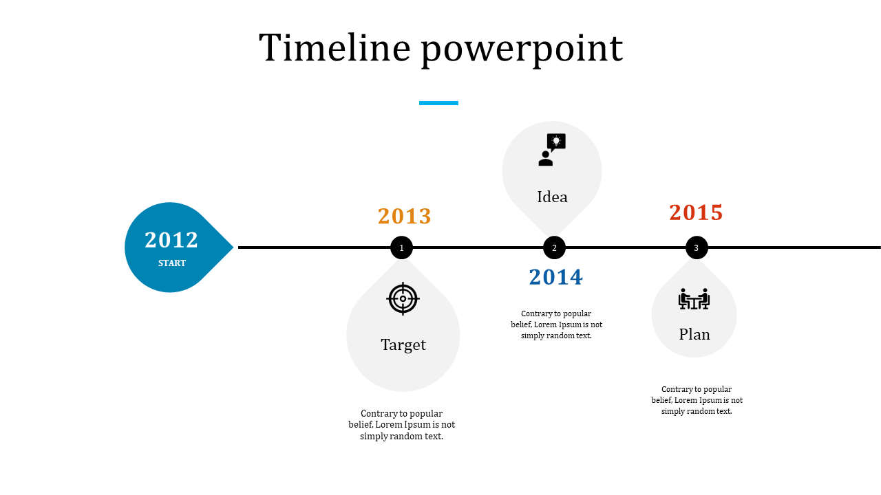 A timeline PowerPoint slide displaying key milestones from 2012 to 2015, with stages labeled Start, Idea, Target, and Plan.