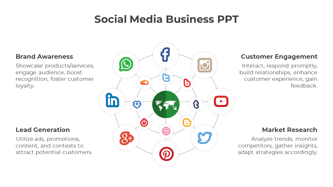 Editable Social Media Business PPT And Google Slides