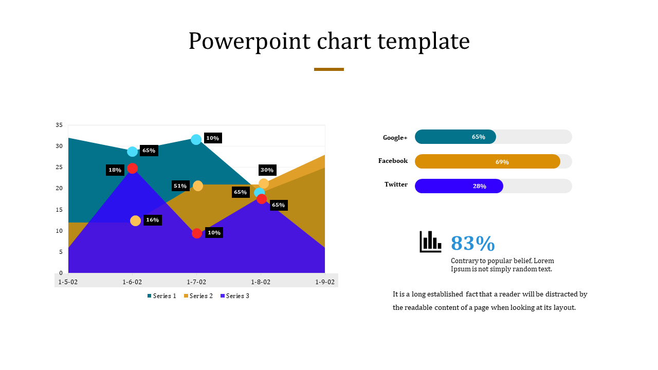 Slide showing a line chart with data for three series, and matching percentage bars in green, yellow, and blue.
