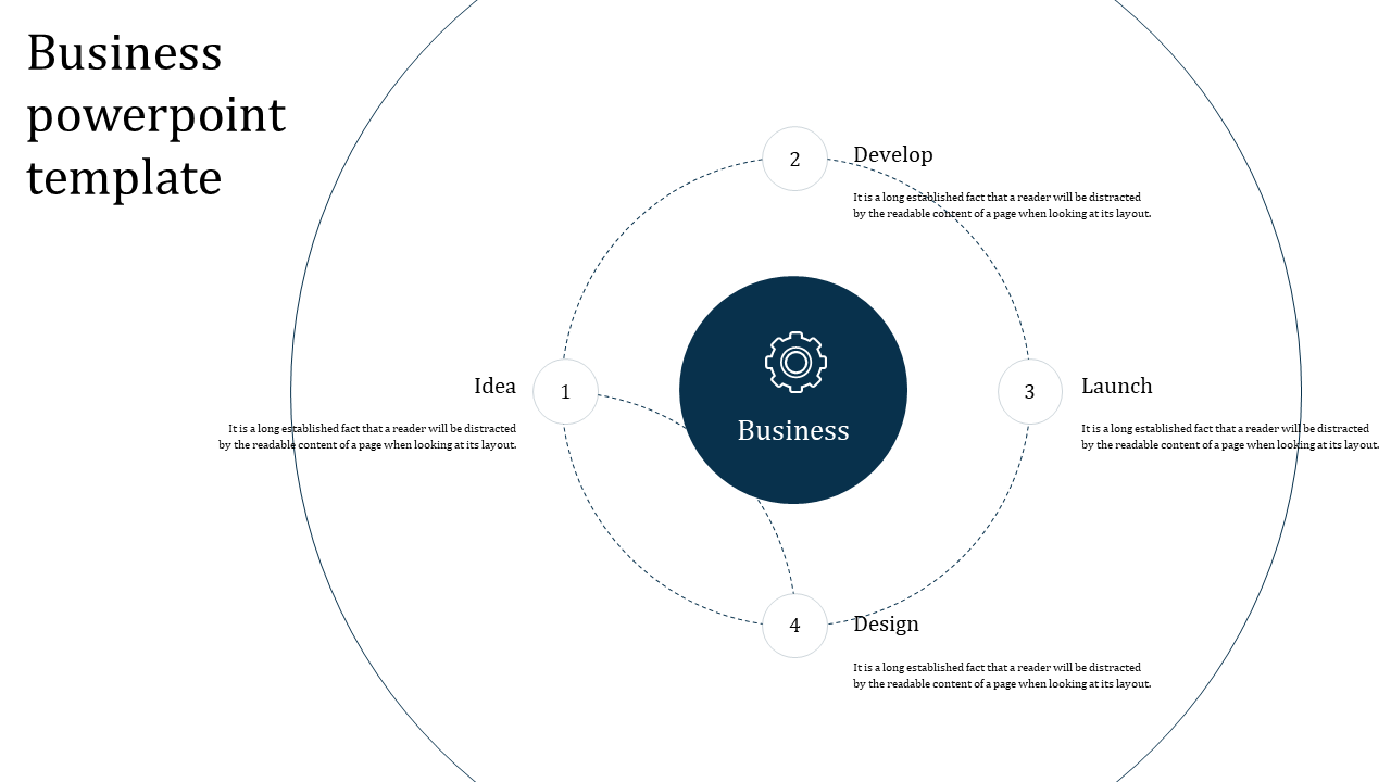 Business PowerPoint template showing four stages Idea, Develop, Launch, and Design, with a central business focus.