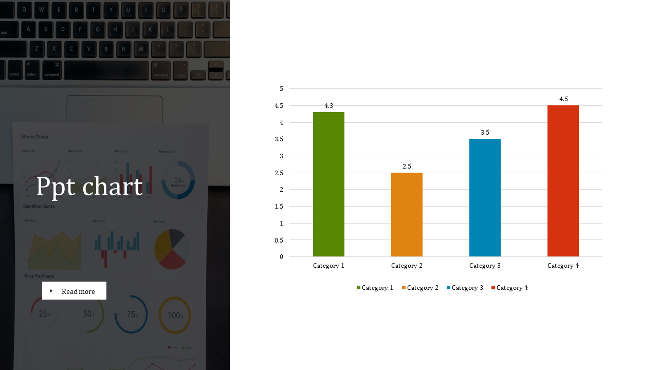A chart PPT displaying data in a colorful bar graph, with four categories labeled and different values.