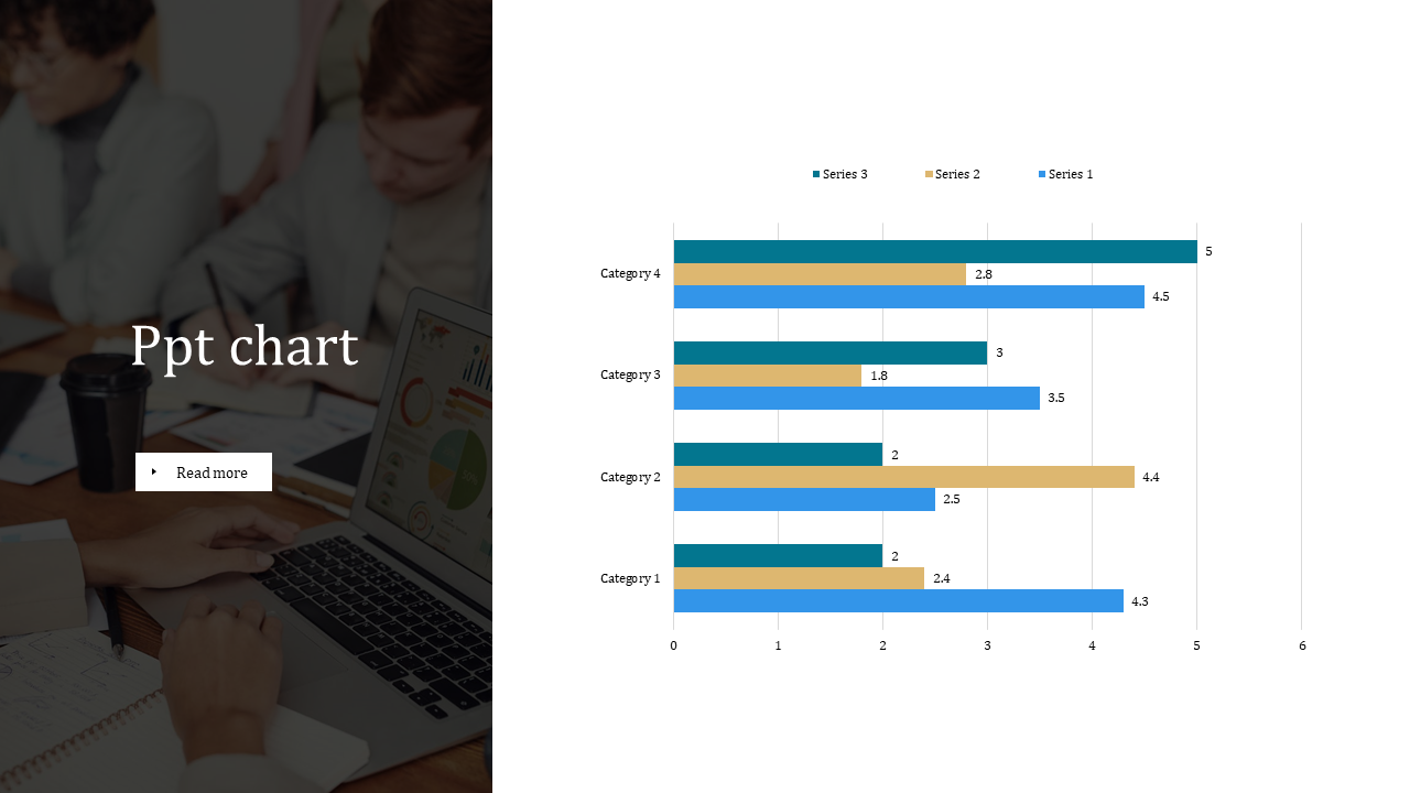 A horizontal colorful bar chart in PowerPoint slide showing data for four categories, comparing three series of values.