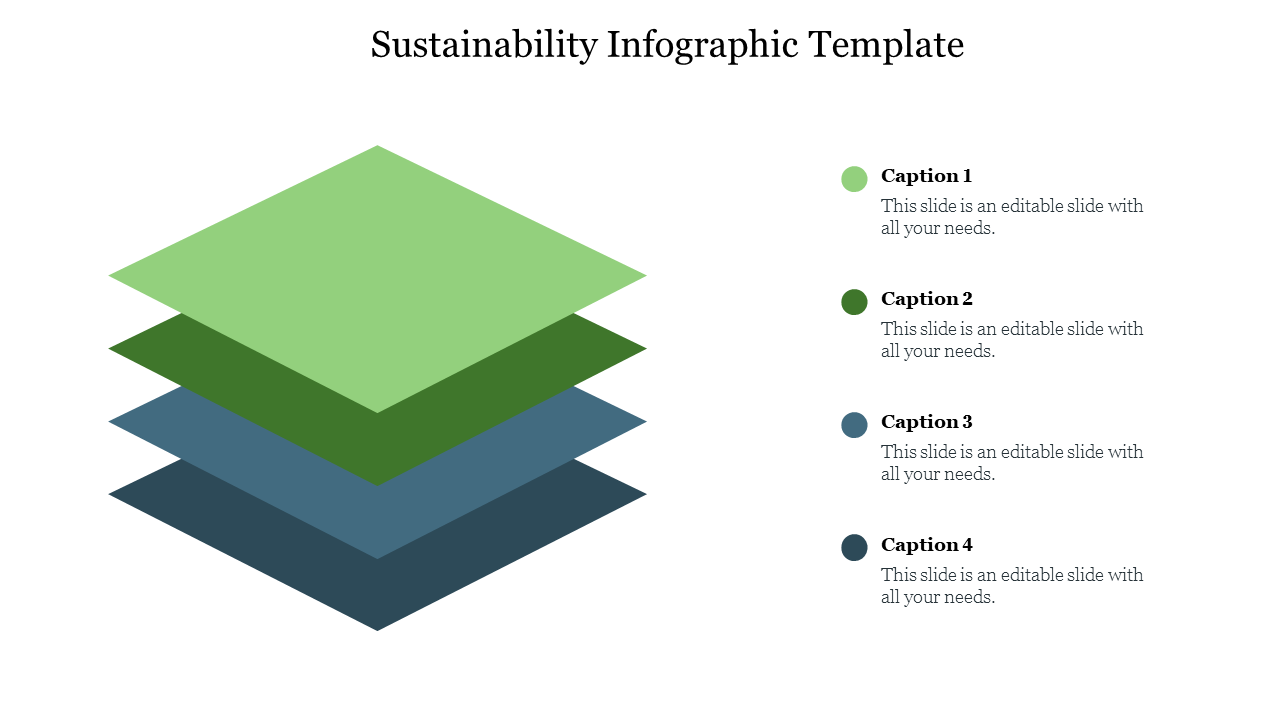 Infographic showcasing layers of sustainable practices with different shades of green and blue stacked together.