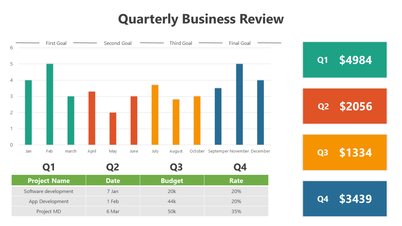 Best Quarterly Business Review PowerPoint And Google Slides