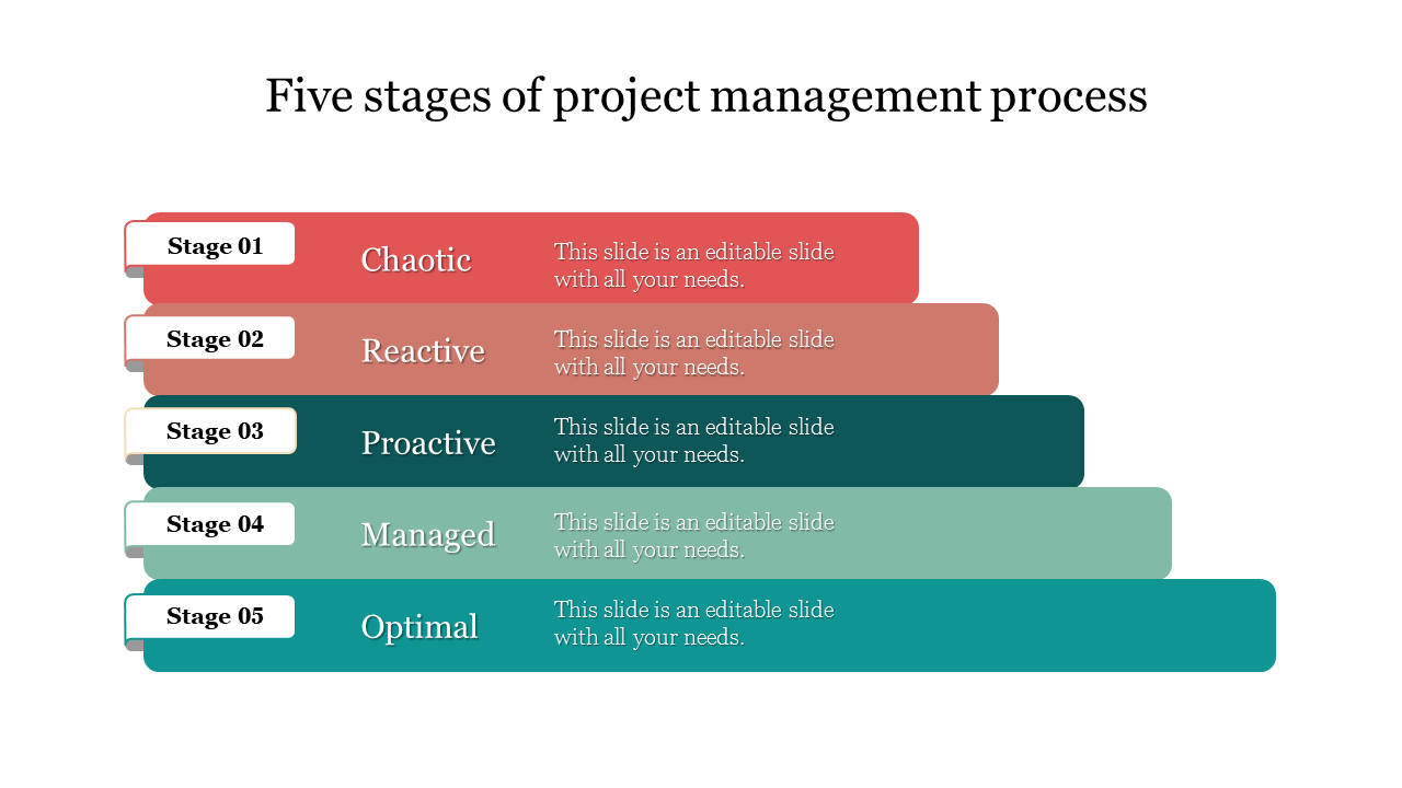 Phases Of Project Management Powerpoint Slide Is A Simple Slide | My ...