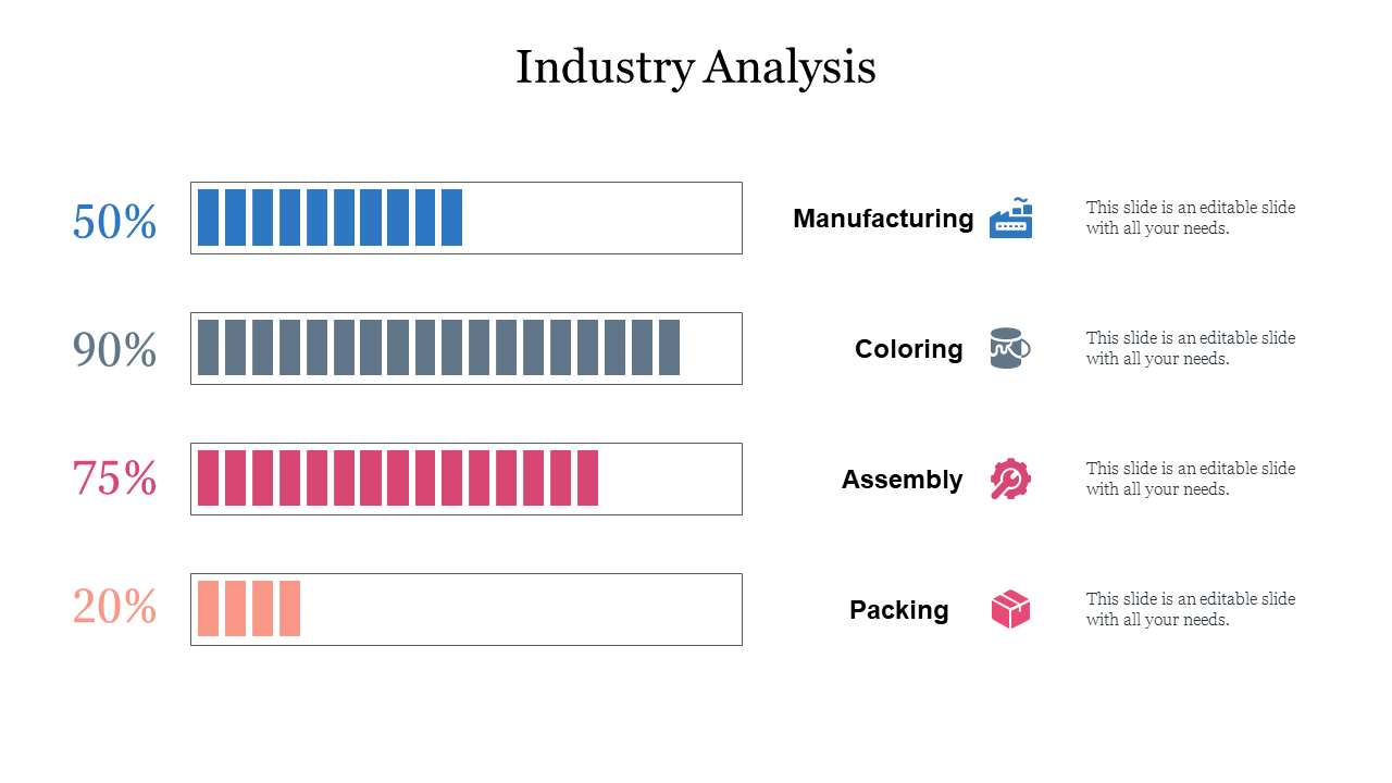 Ready To Use Industry Analysis PowerPoint Presentation