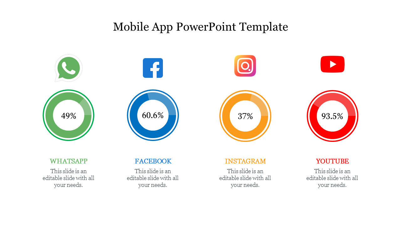 Mobile app PPT template with percentage data on WhatsApp, Facebook, Instagram, and YouTube, each with corresponding icons.