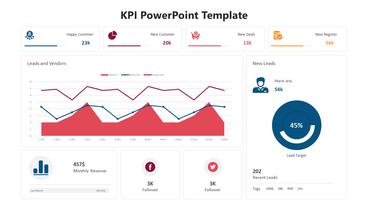 Free - Our Predesigned KPI PowerPoint And Google Slides Template