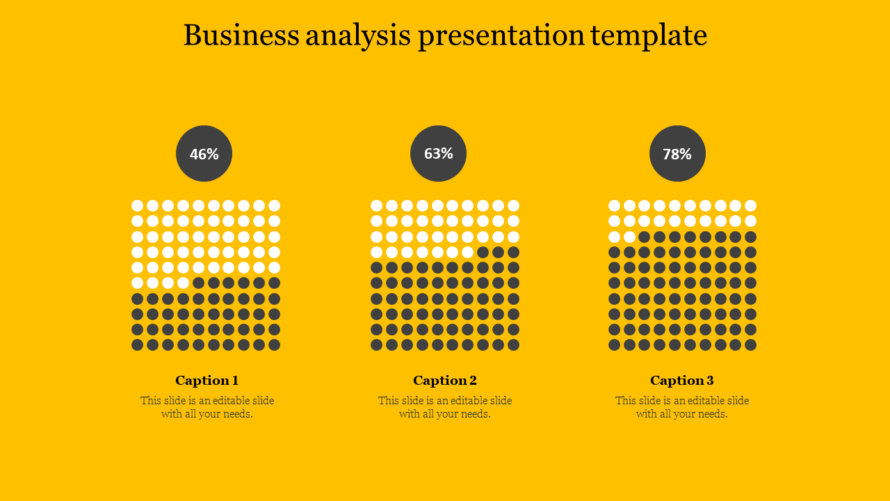 Business analysis PPT slide with progress bars represented by dots, showing 46, 63, and 78 percent on a yellow backdrop.