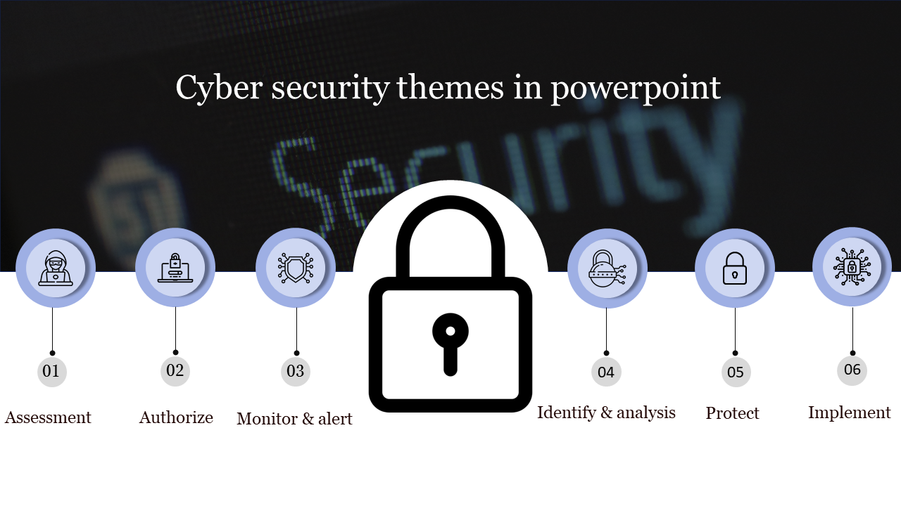 Creative Cyber Security Themes In PowerPoint Template