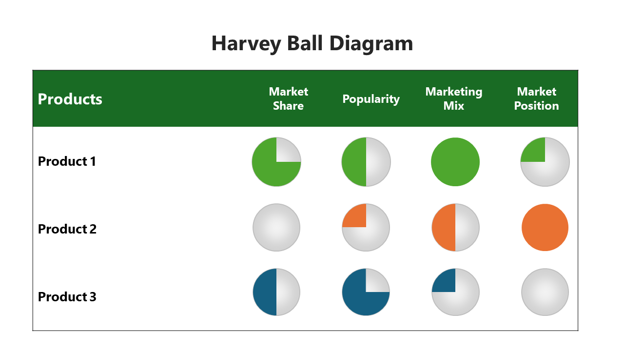 Creative Harvey Ball PowerPoint And Google Slides Template