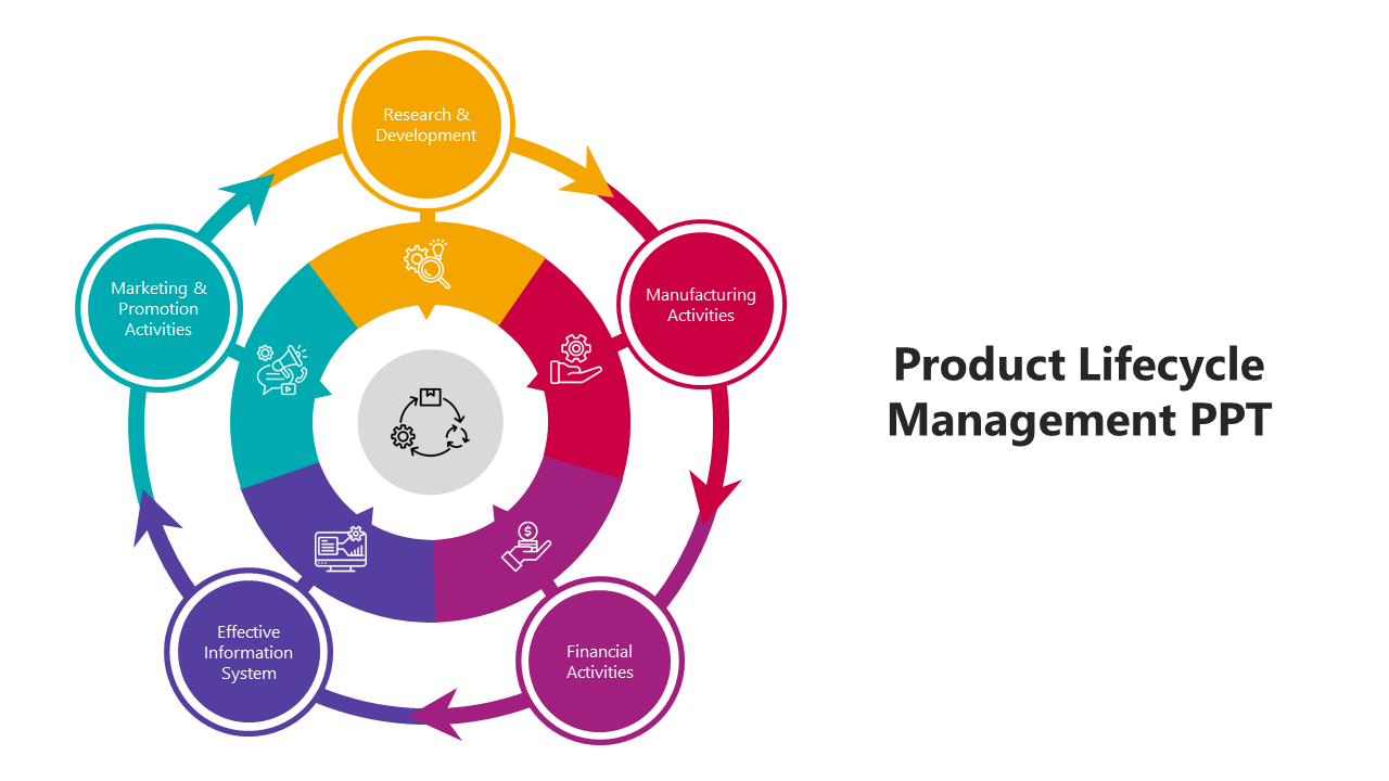 Product Lifecycle Management PPT Presentation