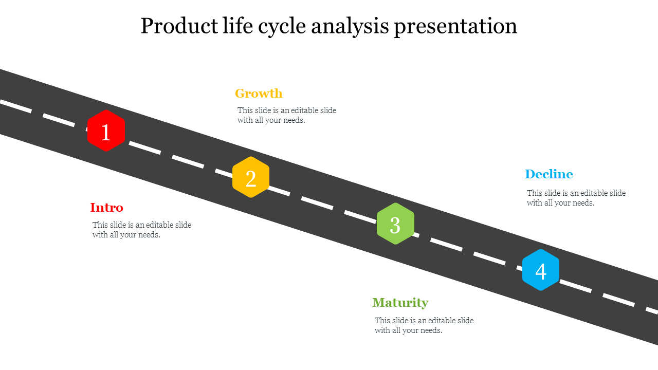 Product life cycle diagram on a slanted road with four numbered markers in red, yellow, green, and blue with stage labels.