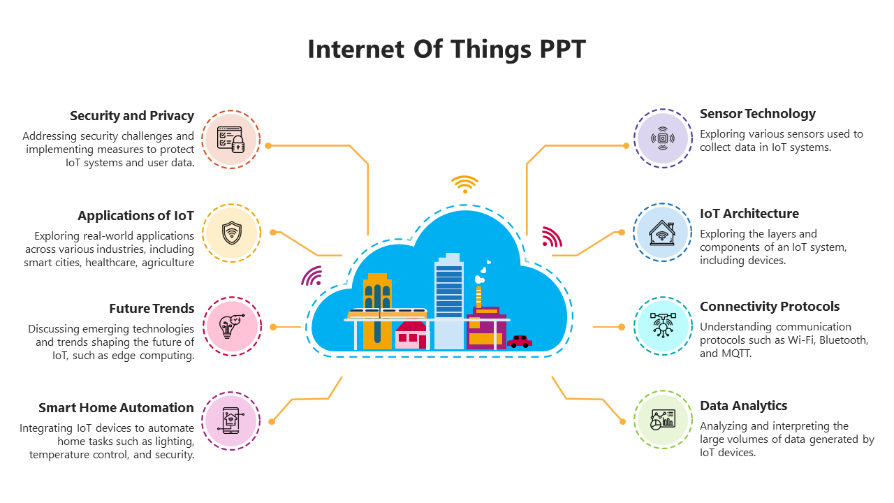 Free - Affordable Internet Of Things PowerPoint And Google Slides