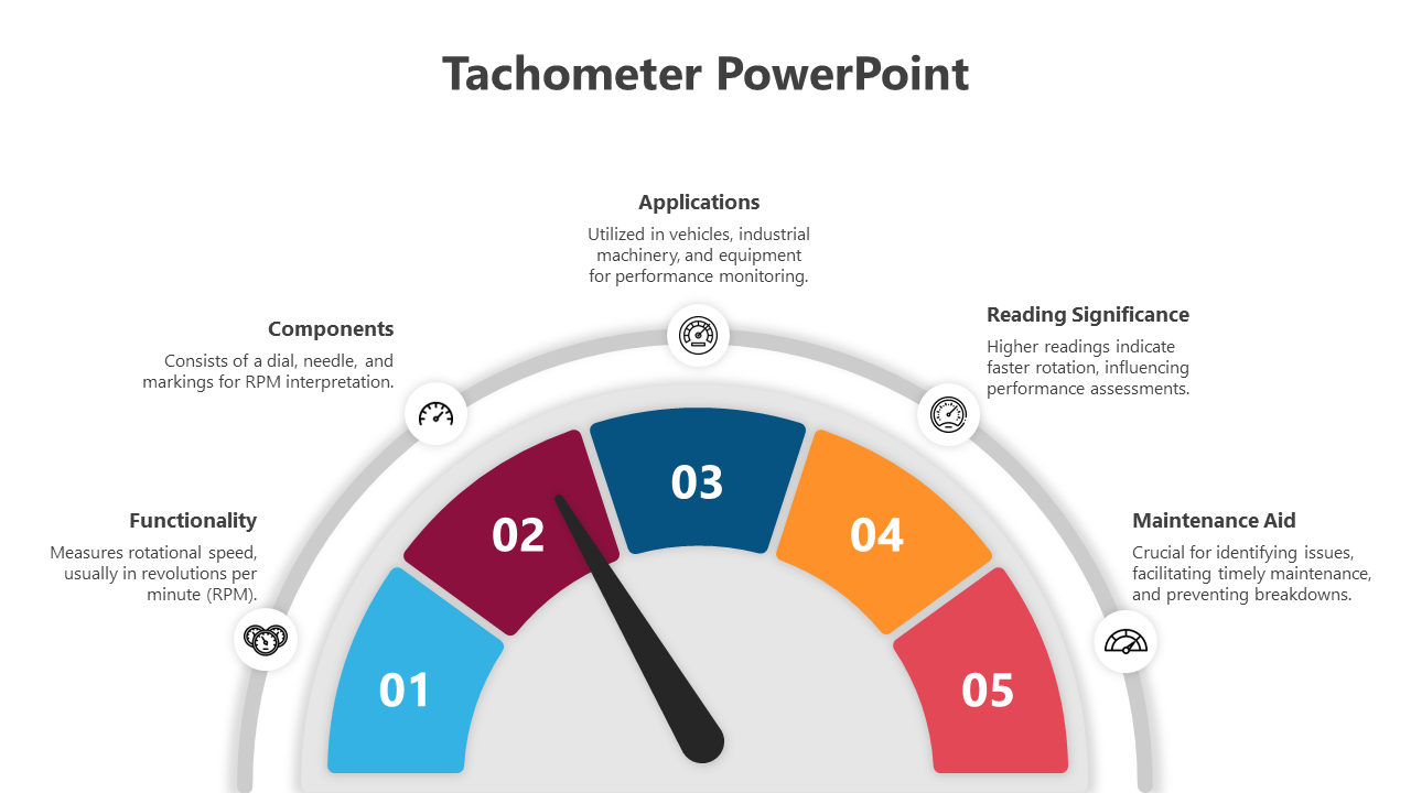 Creative Tachometer PowerPoint And Google Slides Template