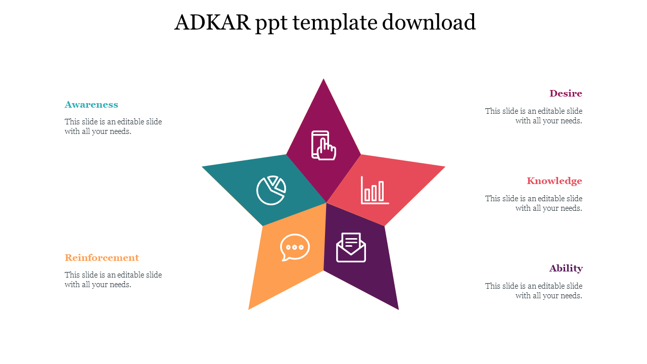 ADKAR PowerPoint template featuring colorful icons for awareness, desire, knowledge, reinforcement, and ability.