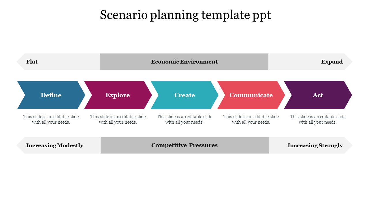 Exciting Scenario Planning Template PPT Presentations
