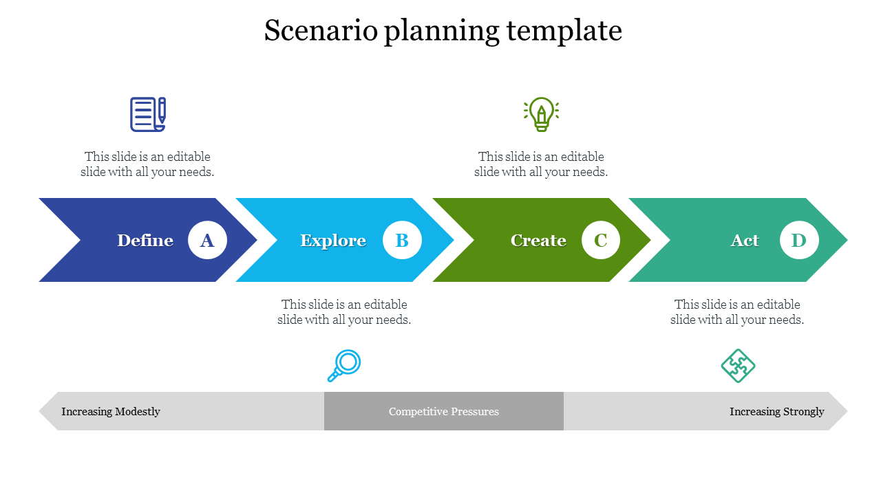 Scenario Planning Template PowerPoint PPT Presentation