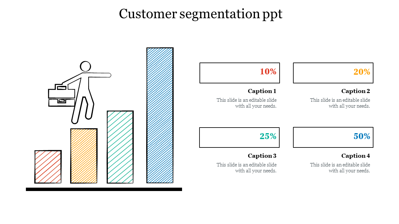 Customer segmentation PPT slide chart with four bar segments showing percentages and accompanying caption boxes.