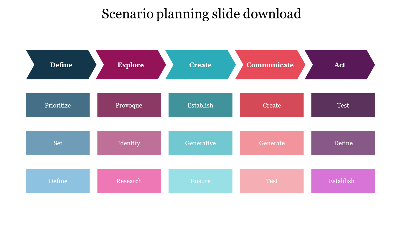 Best Scenario Planning Slide Download