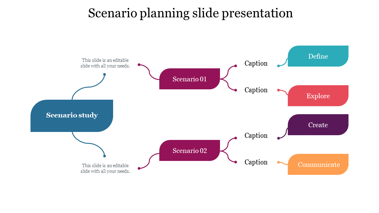 Editable Scenario Planning Slide Presentation