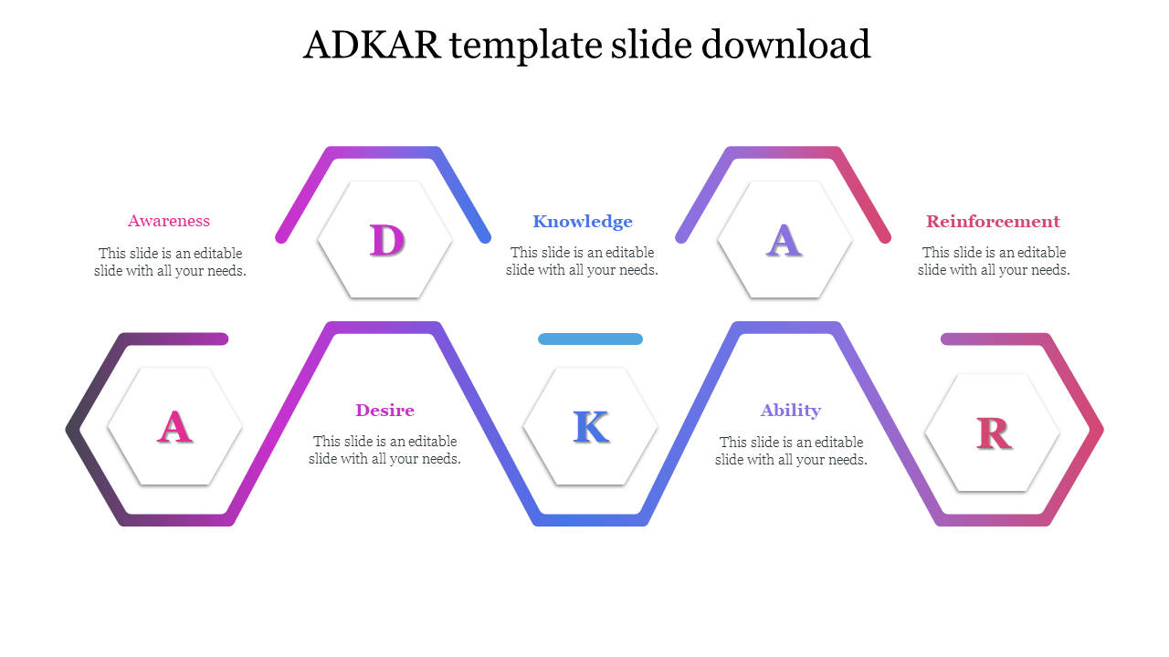 ADKAR model with gradient borders, each letter inside white hexagons, linked by a wavy path in shades of blue and pink.