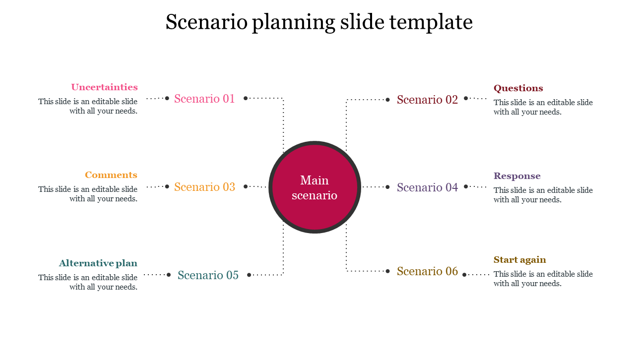 Creative Scenario Planning Slide Template