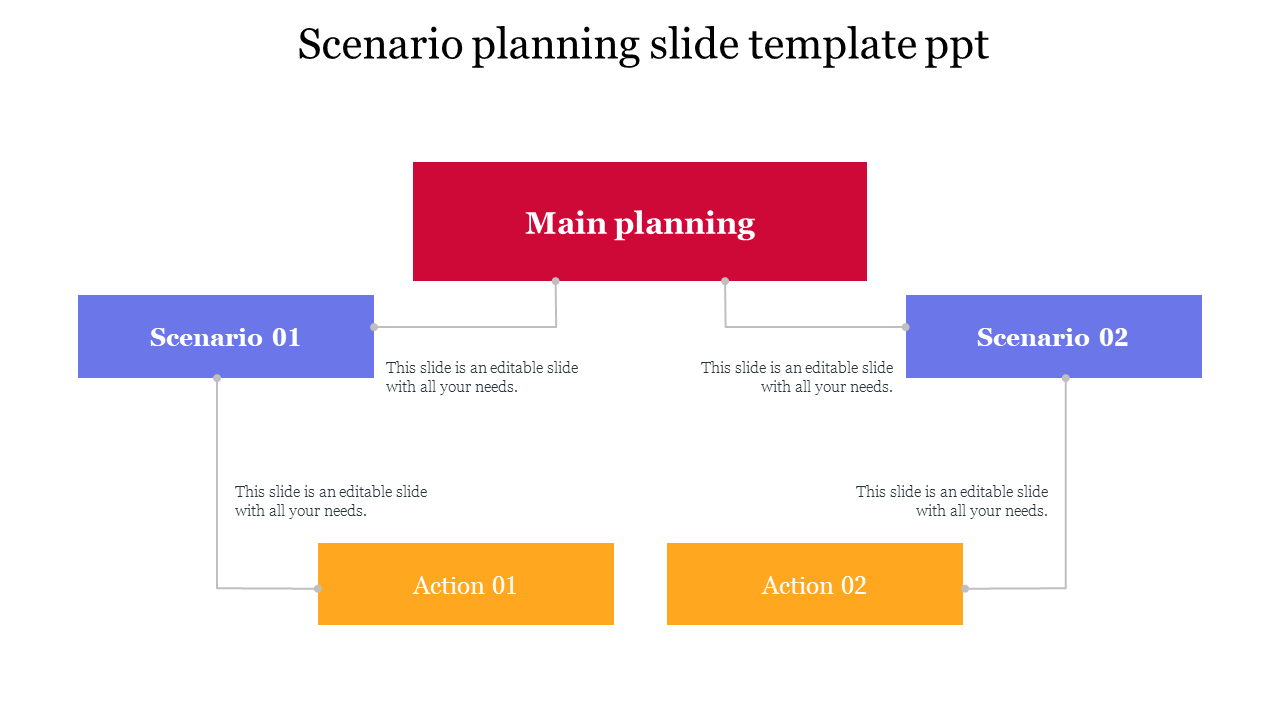 Scenario Planning Slide Template Ppt Free Slide