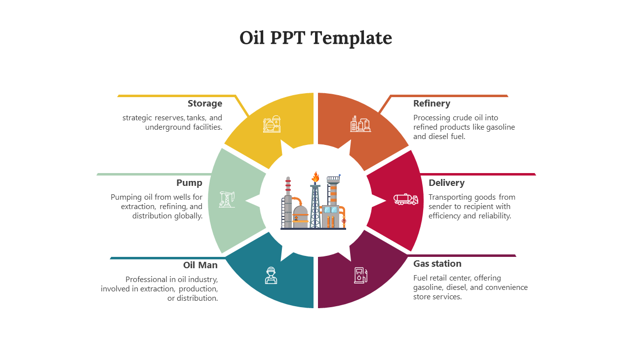 Oil Presentation PPT Template  