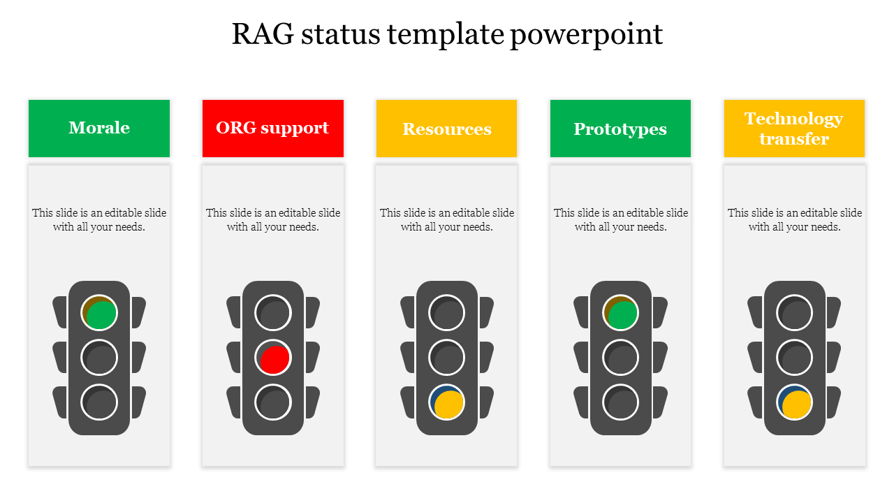 Affordable RAG Status Template PowerPoint Presentation