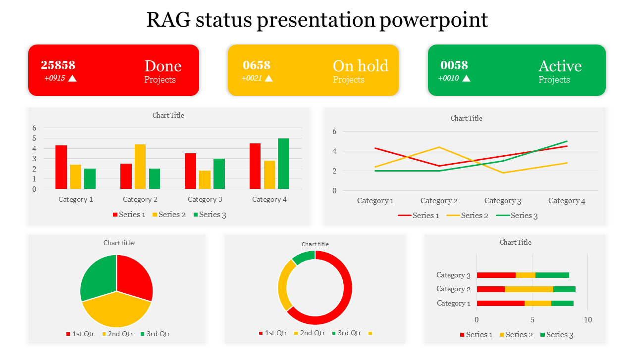 Best RAG Status Presentation Powerpoint  