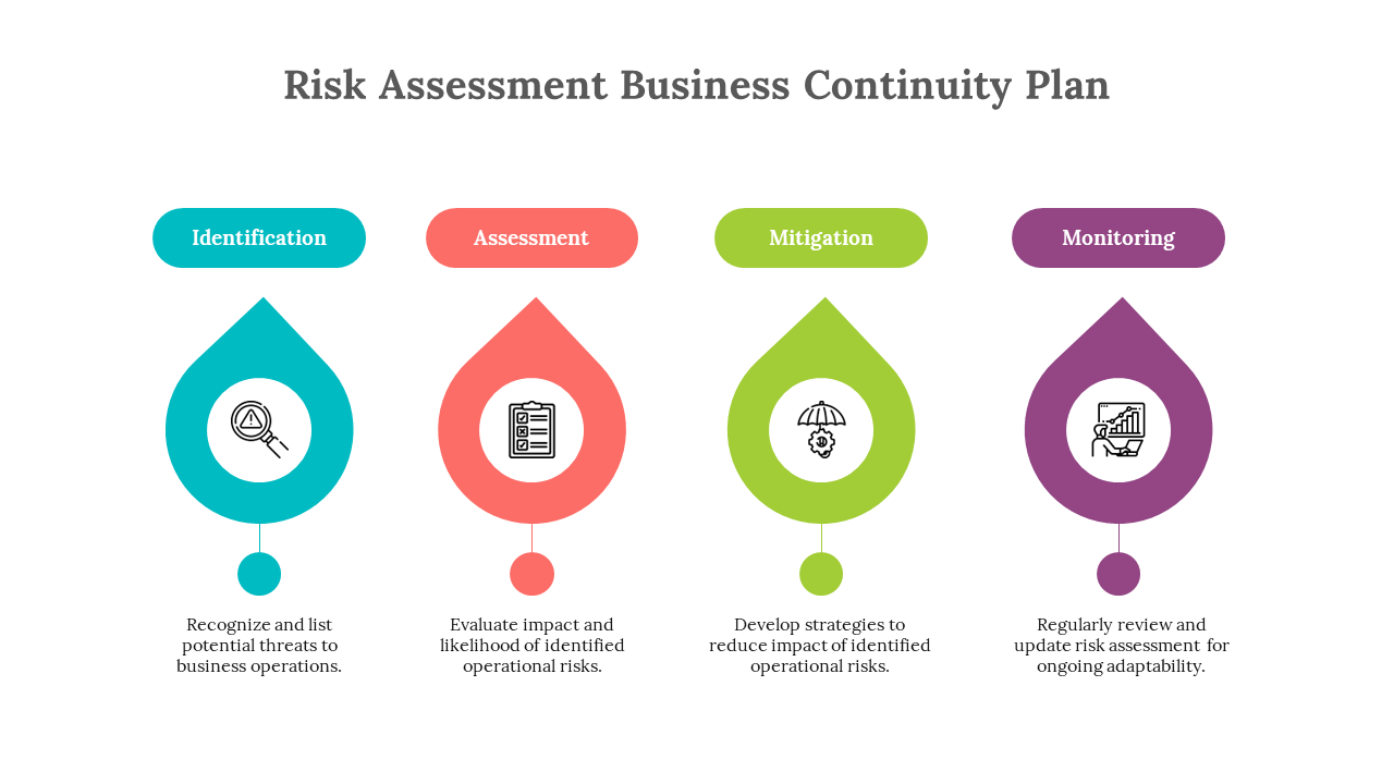 Risk Assessment Continuity Plan PPT And Google Slides