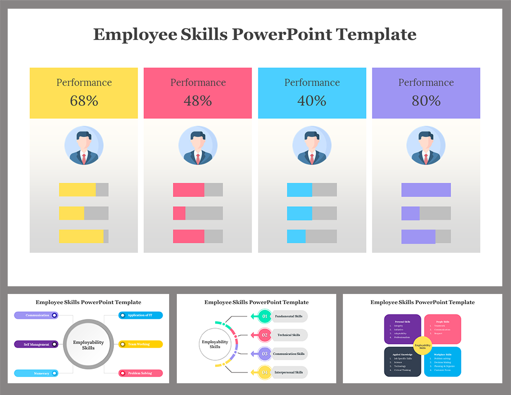 Employee Skills PowerPoint and Google Slides Templates
