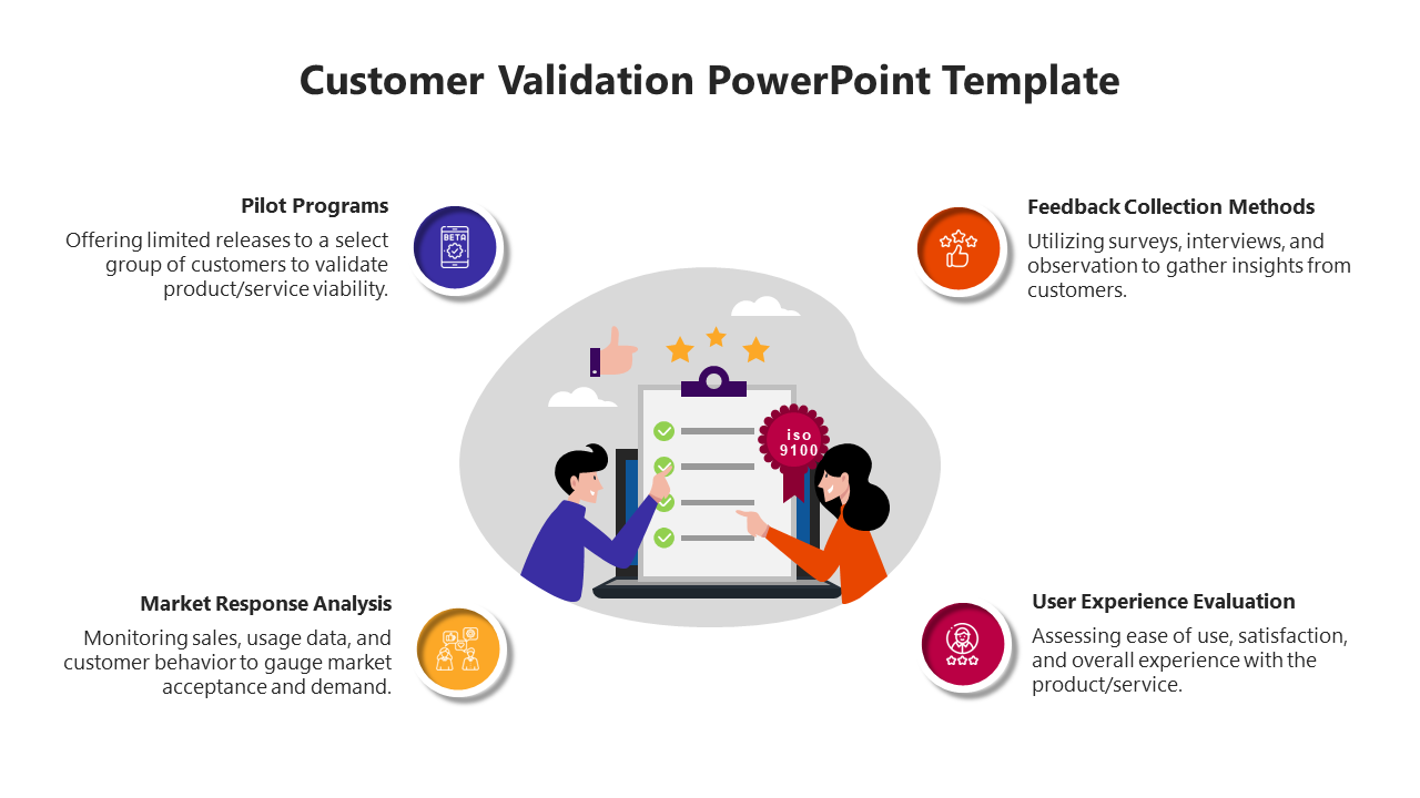 Customer Validation PowerPoint Template