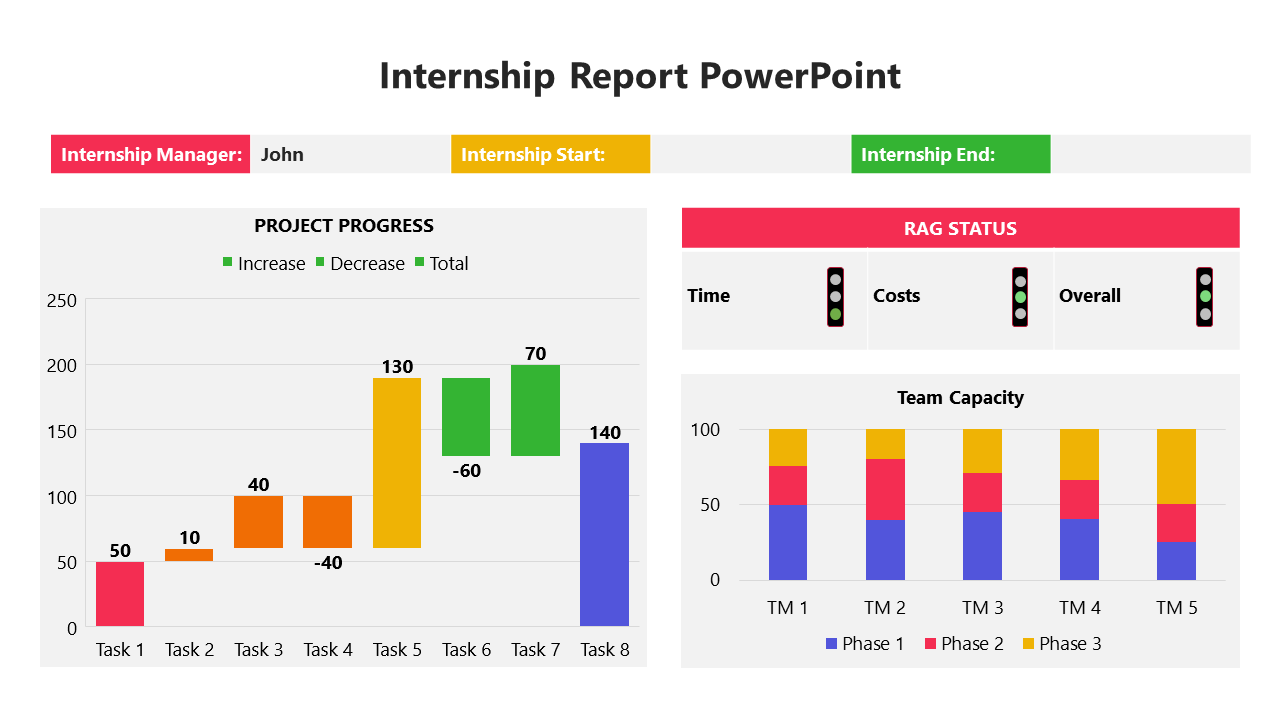 Best Internship Report PowerPoint And Google Slides Template