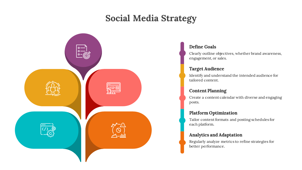 Social Media Strategy Presentation