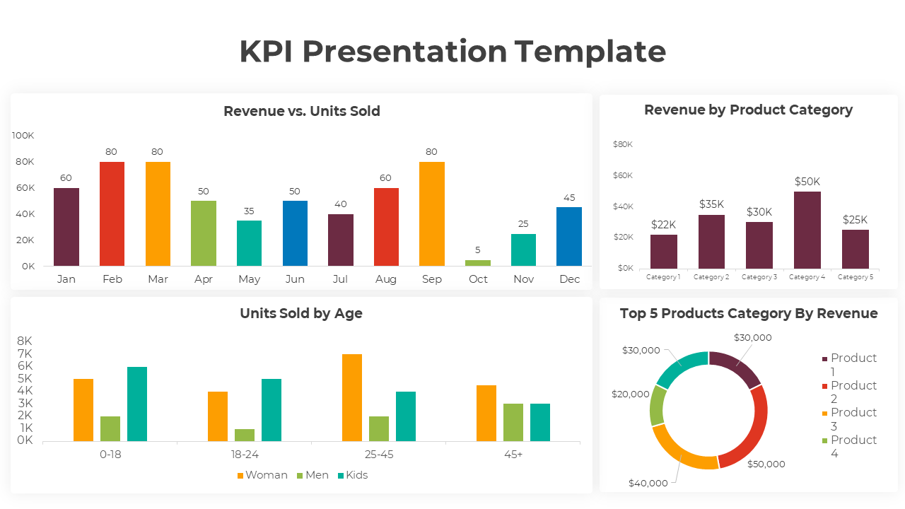 Free KPI Presentation Template