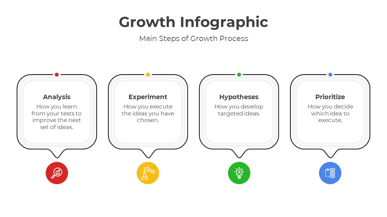 Editable Growth Infographic PPT And Google Slides Template