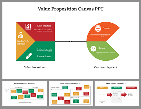Value Proposition Canvas Presentation Template