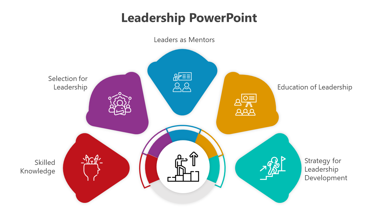 Free - Innovative Leadership PowerPoint And Google Slides Template