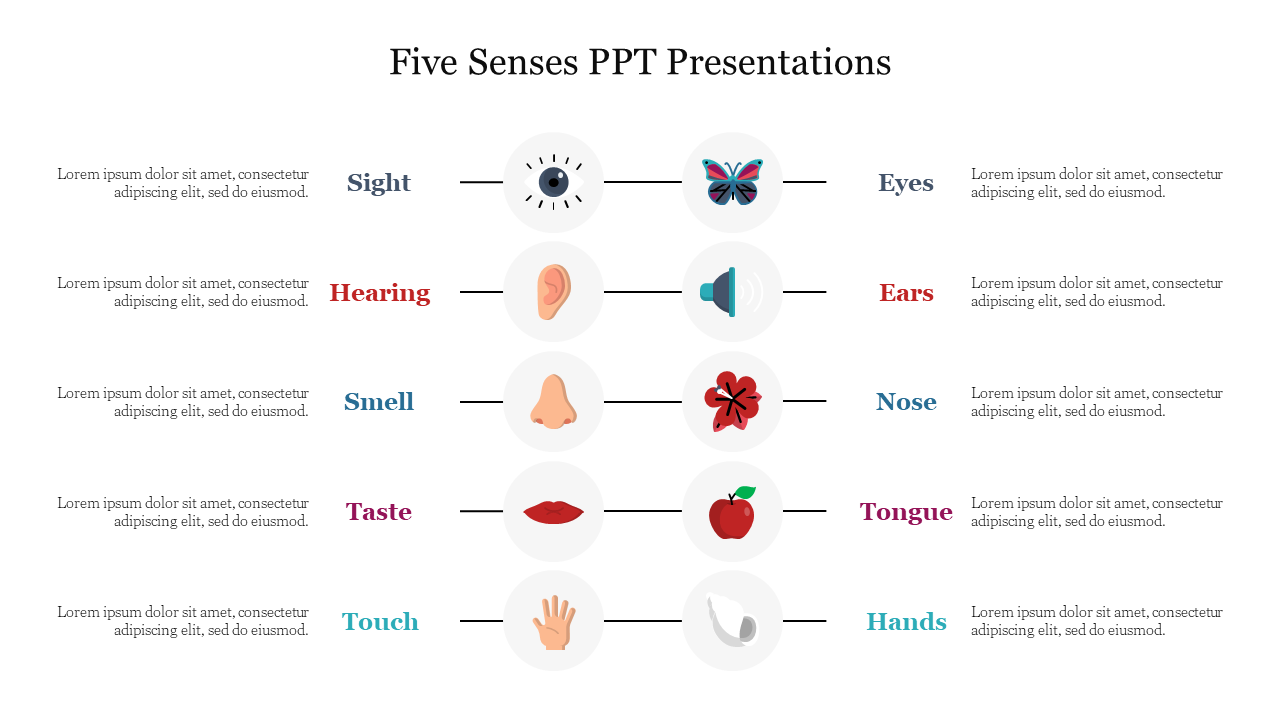 Five Senses PowerPoint slide with icons representing sight, hearing, smell, taste, and touch with placeholder text.