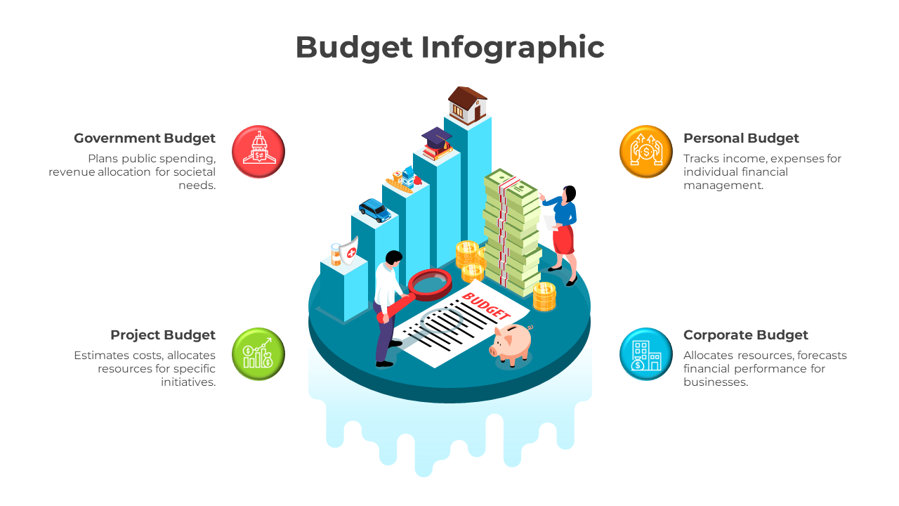 Free - Best Budget Infographic PowerPoint And Google Slides