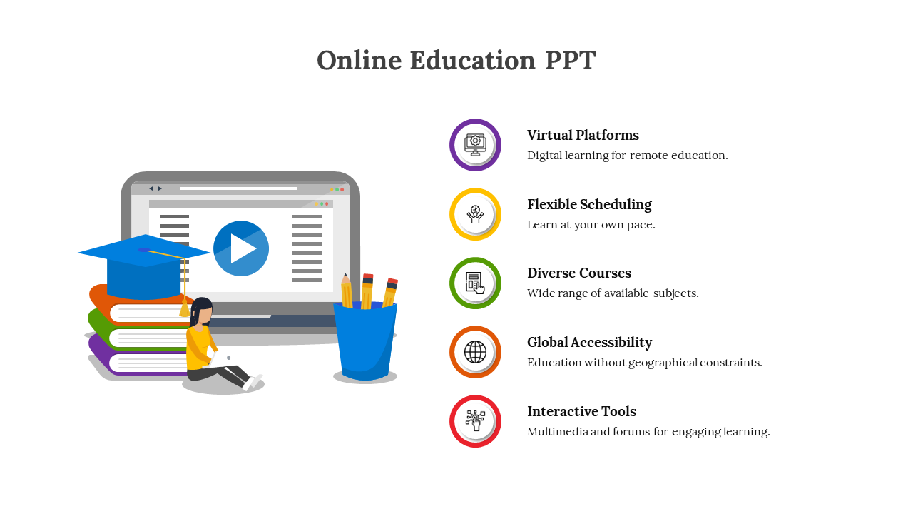 Innovative What Is Online Education PPT And Google Slides