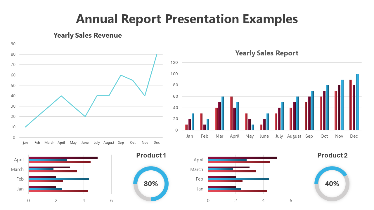 Effective Annual Report PPT And Google Slides Template 