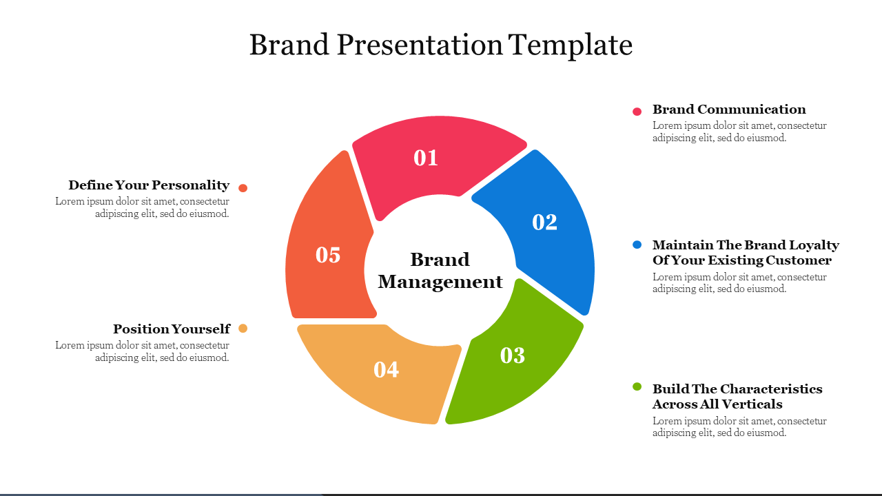Editable Brand Presentation Template PowerPoint Slide 