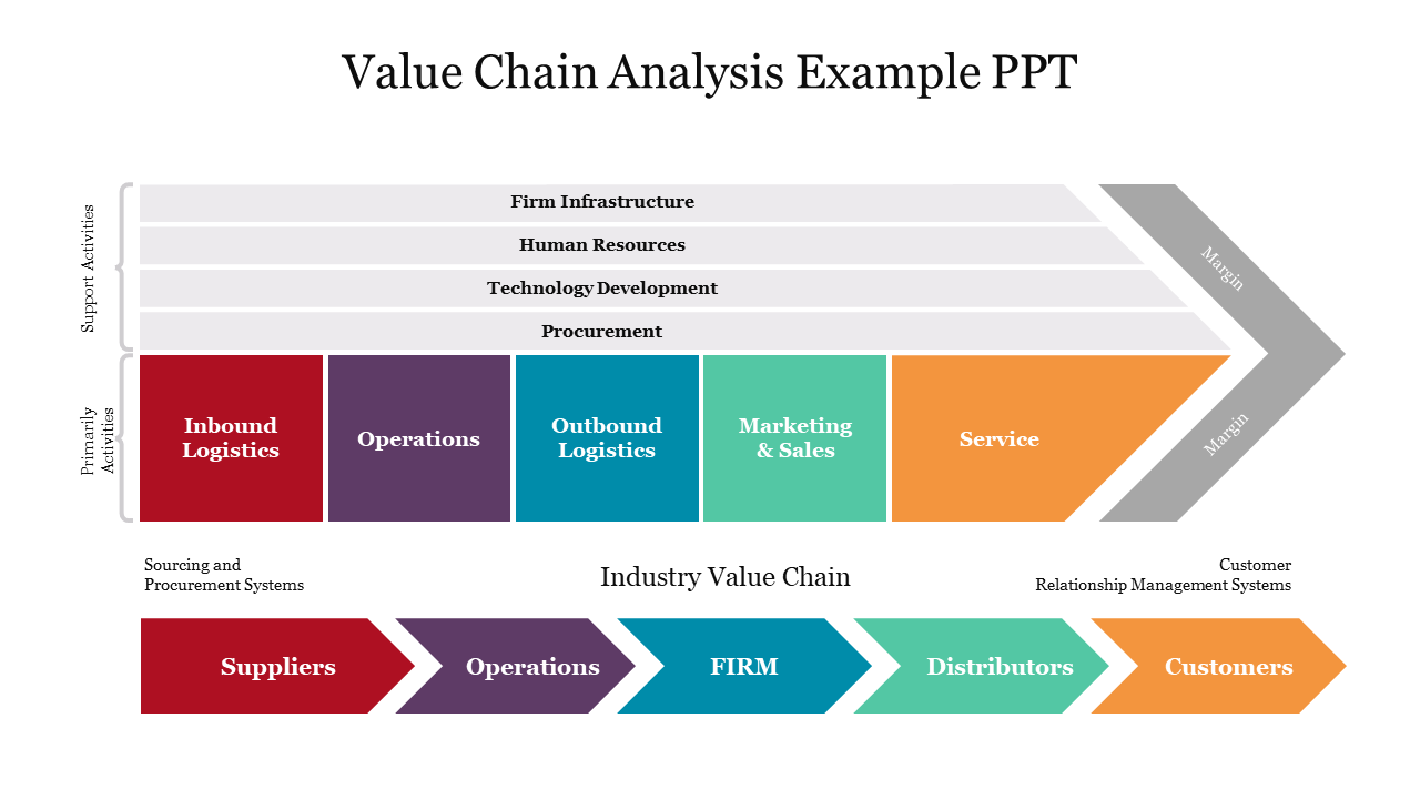 Free - Creative Value Chain Analysis Example PPT Presentation 