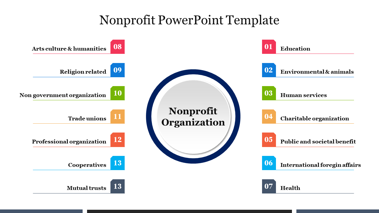 Nonprofit PowerPoint Template